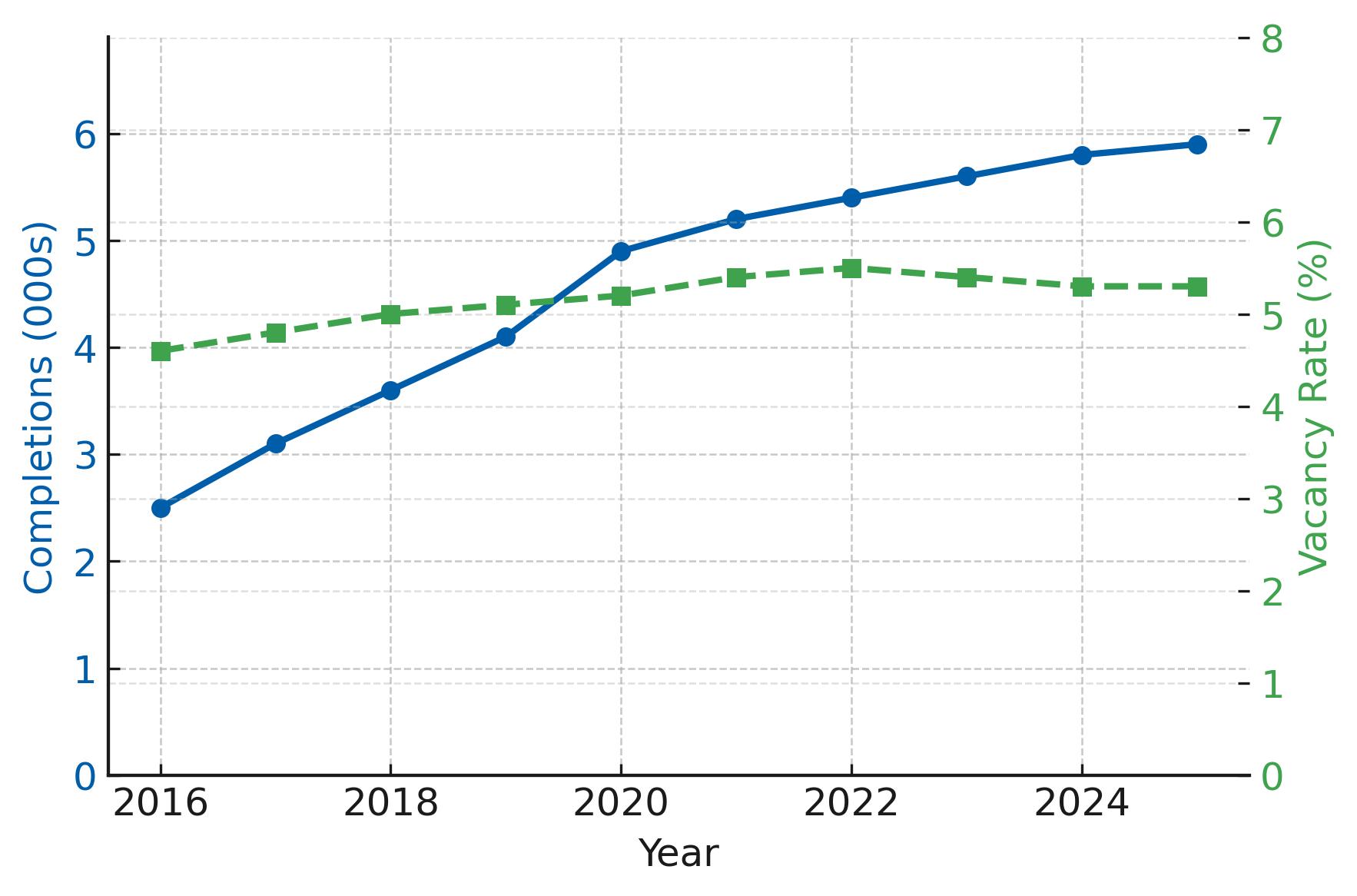 2025 Riverside Multifamily Loan Supply and Demand