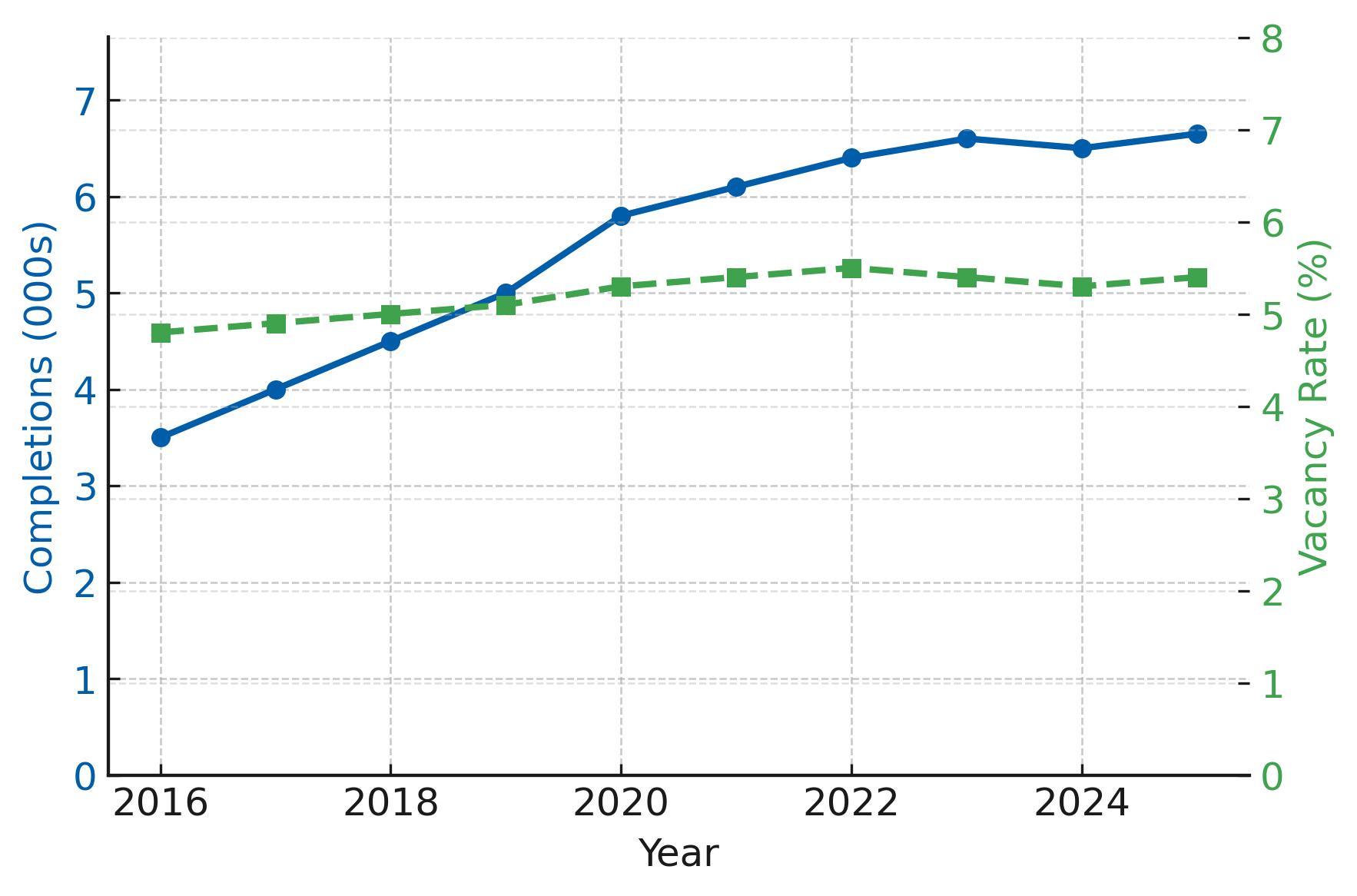 2025 San Bernardino Multifamily Loan Supply and Demand
