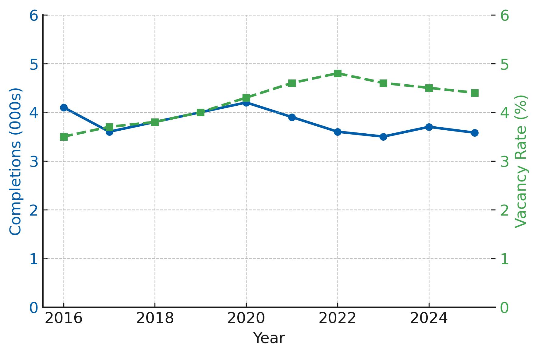 2025 San Diego Multifamily Loan Supply and Demand