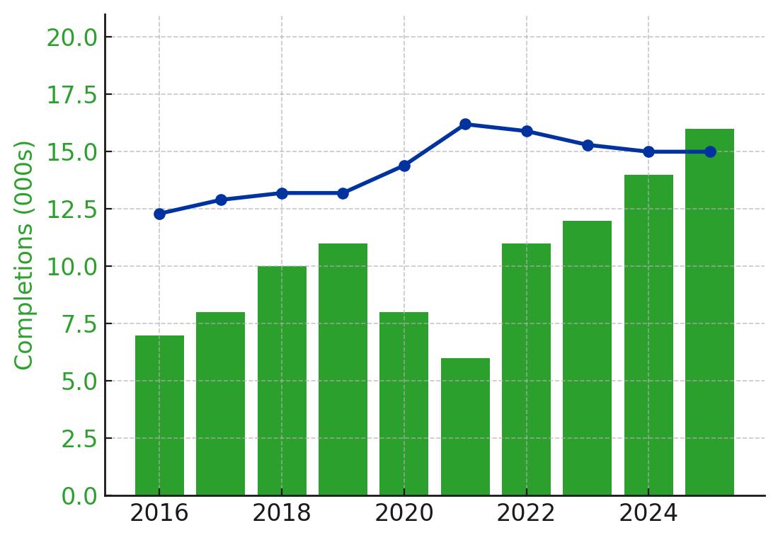 2025 Washington DC Multifamily Loan Supply and Demand