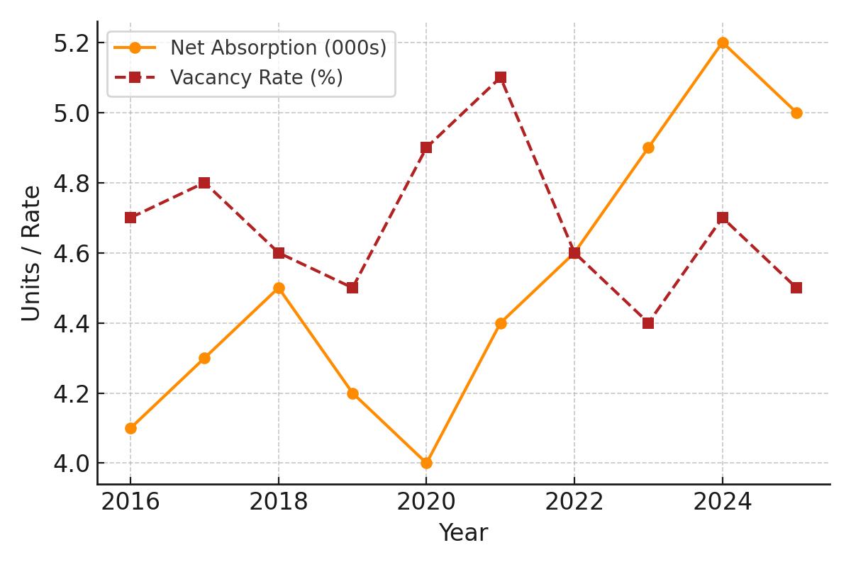 2025 Miami Multifamily Loan Supply and Demand