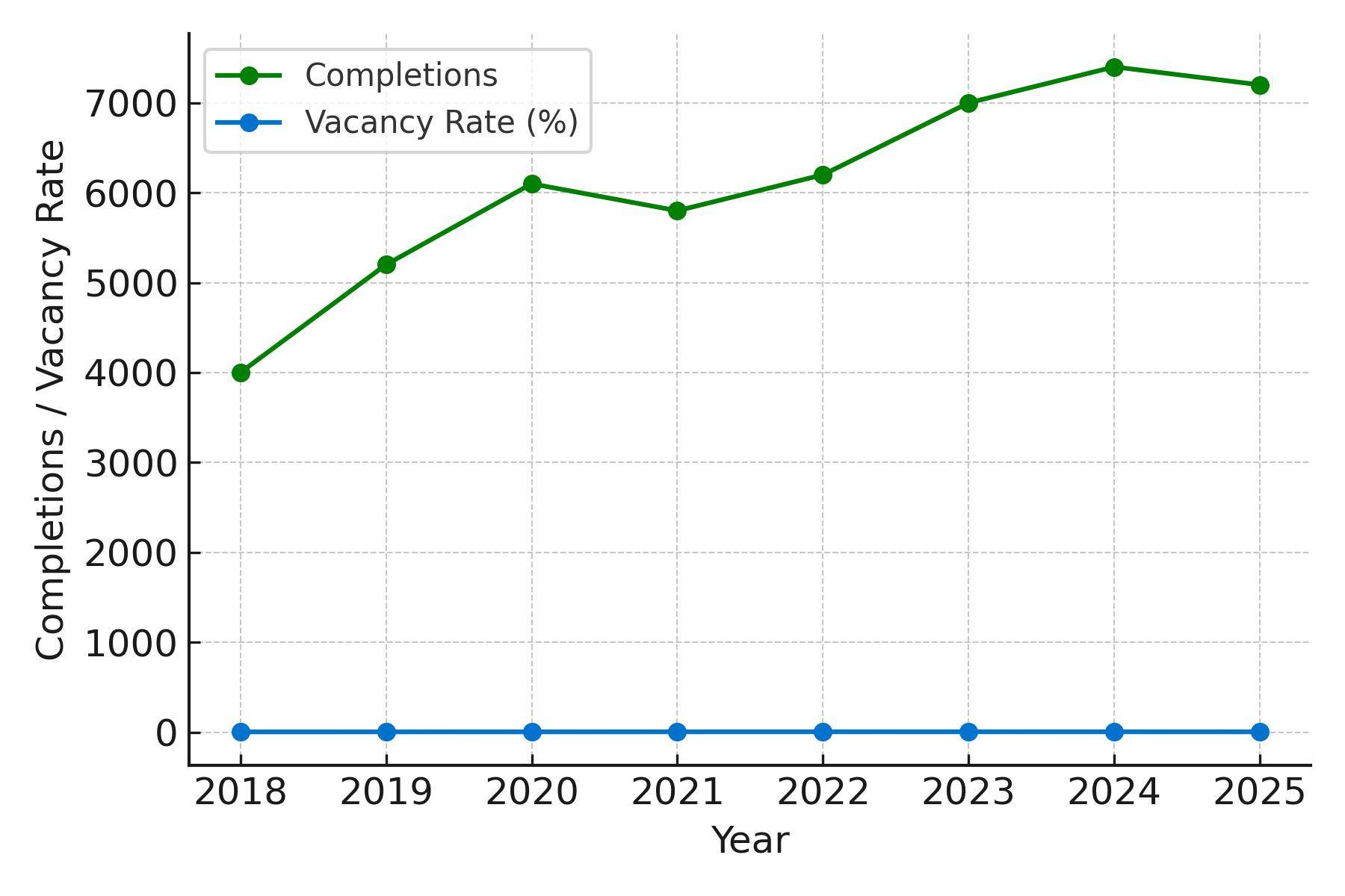 2025 Tampa Multifamily Loan Supply and Demand
