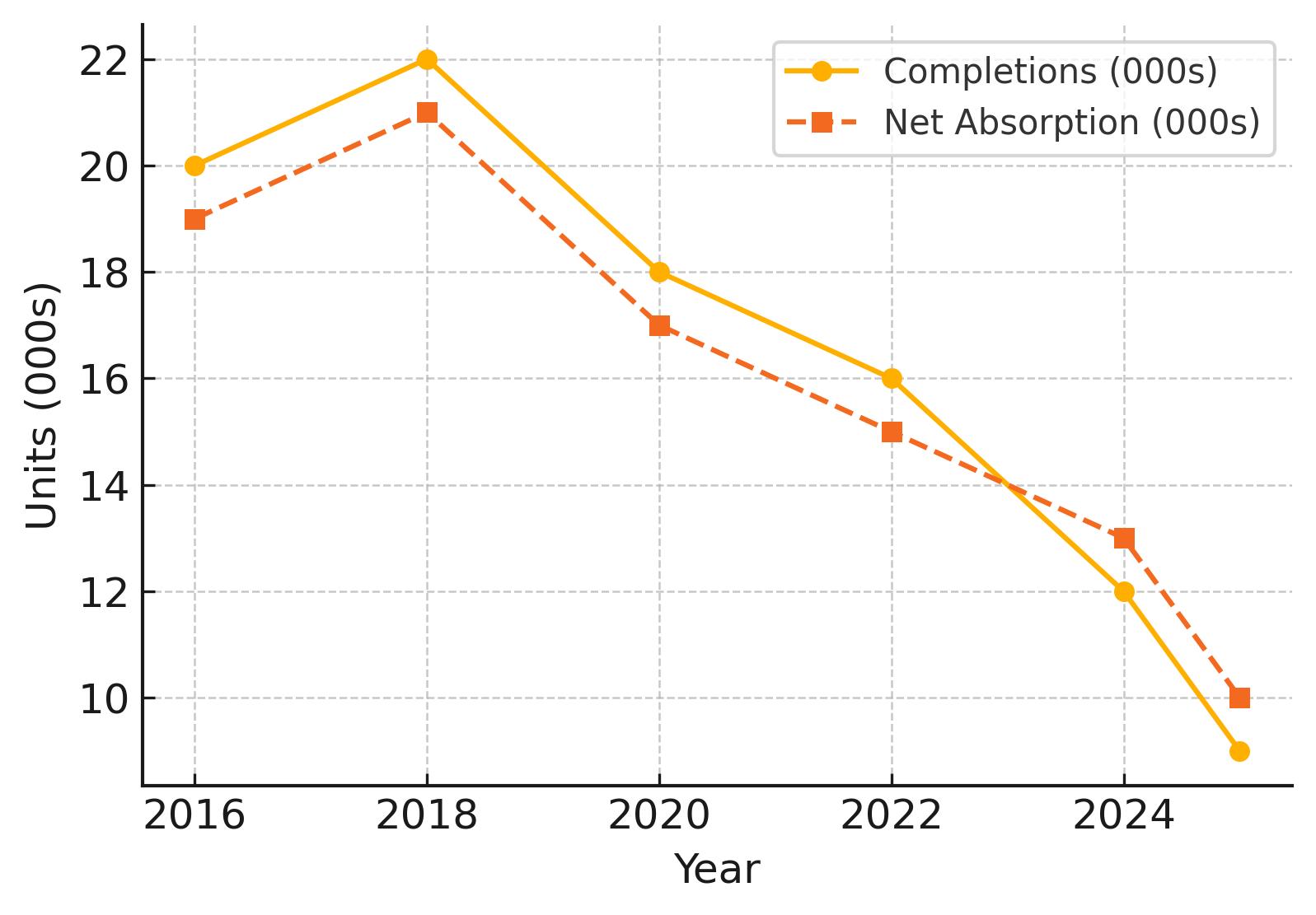 2025 Atlanta Multifamily Loan Supply and Demand