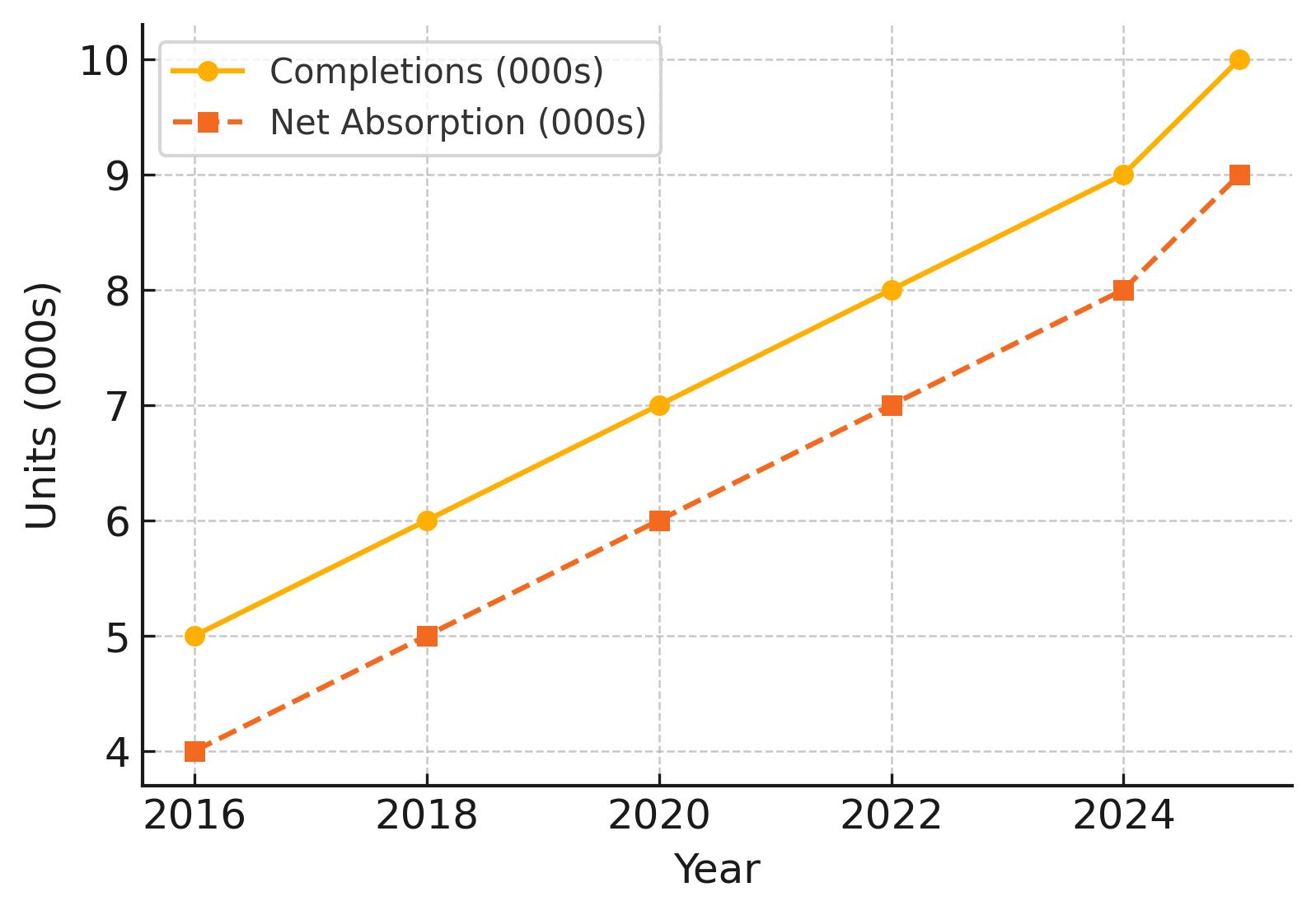 2025 Baltimore Multifamily Loan Supply and Demand