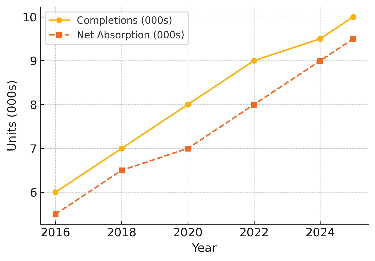 2025 Boston Multifamily Loan Supply and Demand
