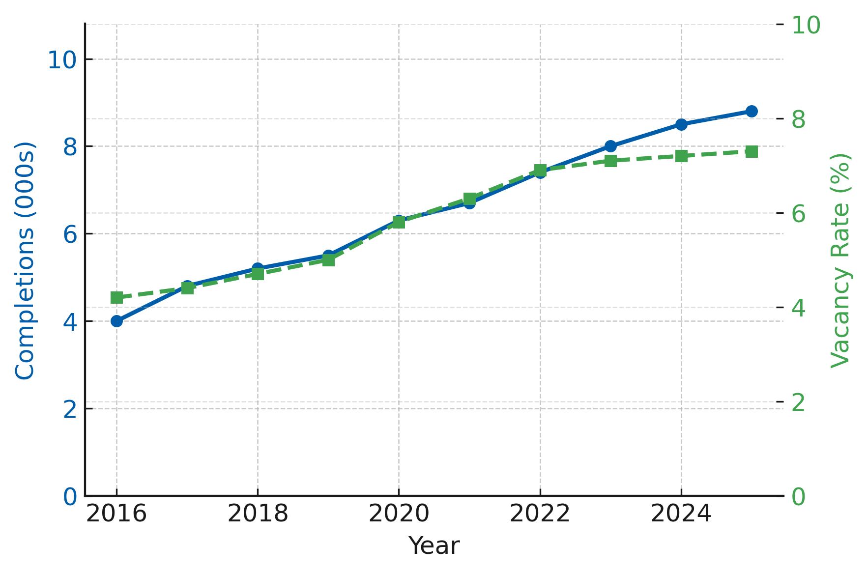 2025 Raleigh Multifamily Loan Supply and Demand