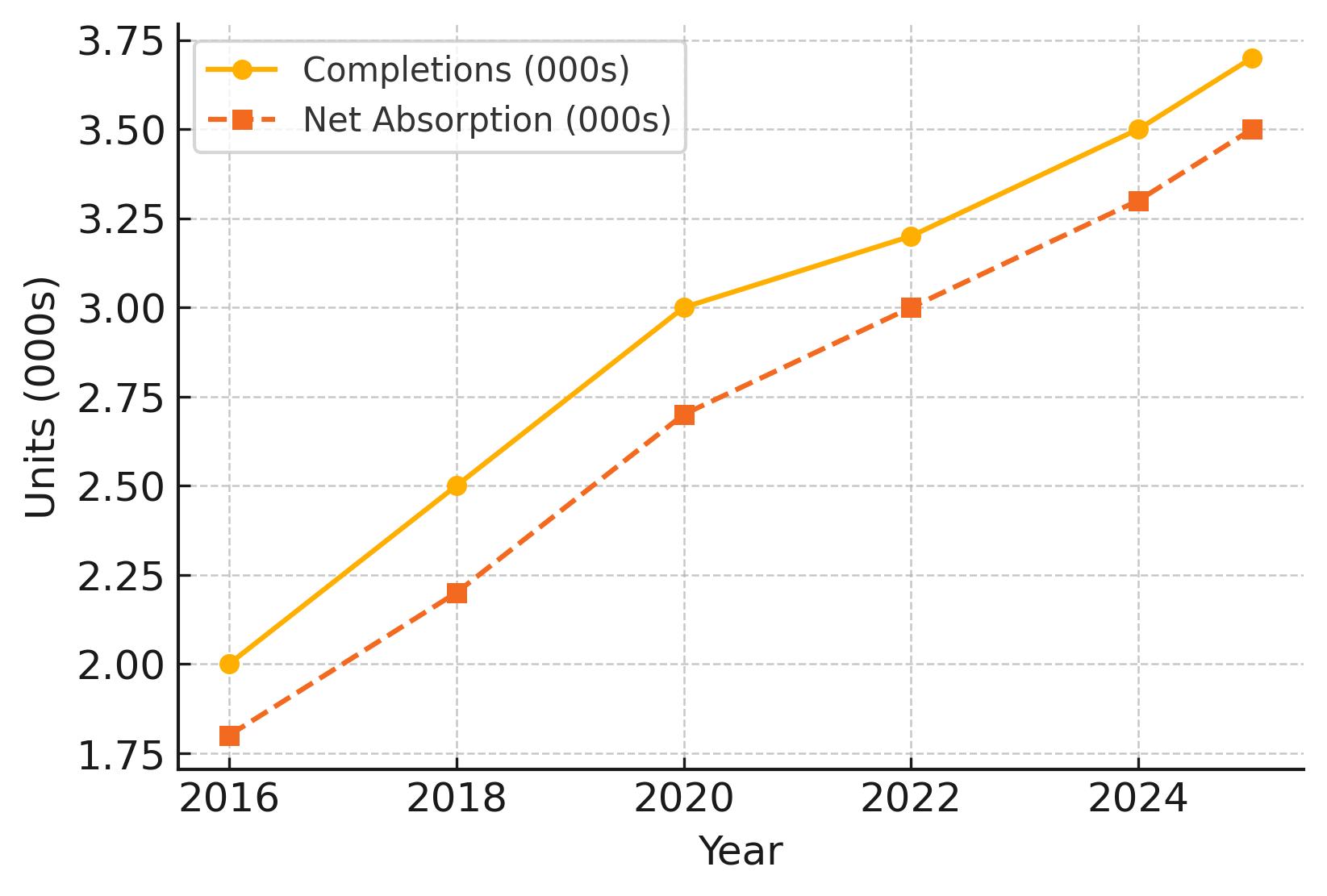 2025 Cincinnati Multifamily Loan Supply and Demand