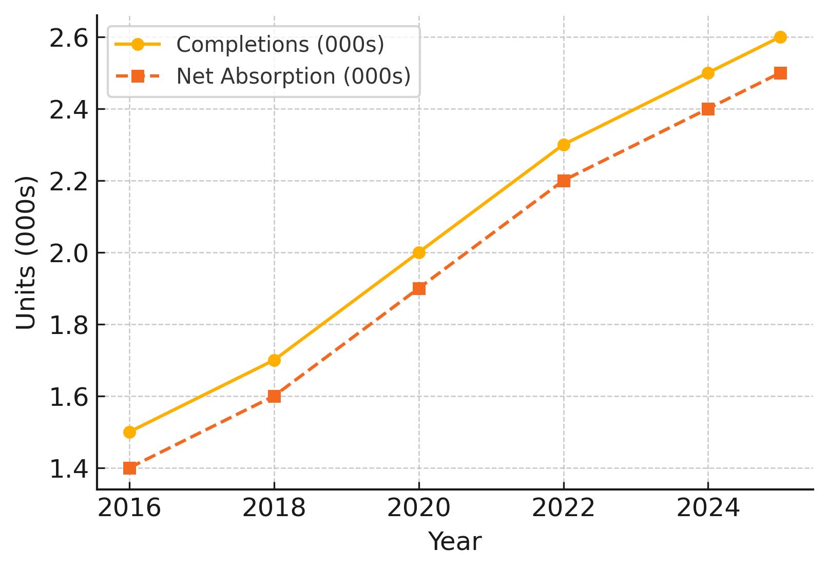 2025 Cleveland Multifamily Loan Supply and Demand