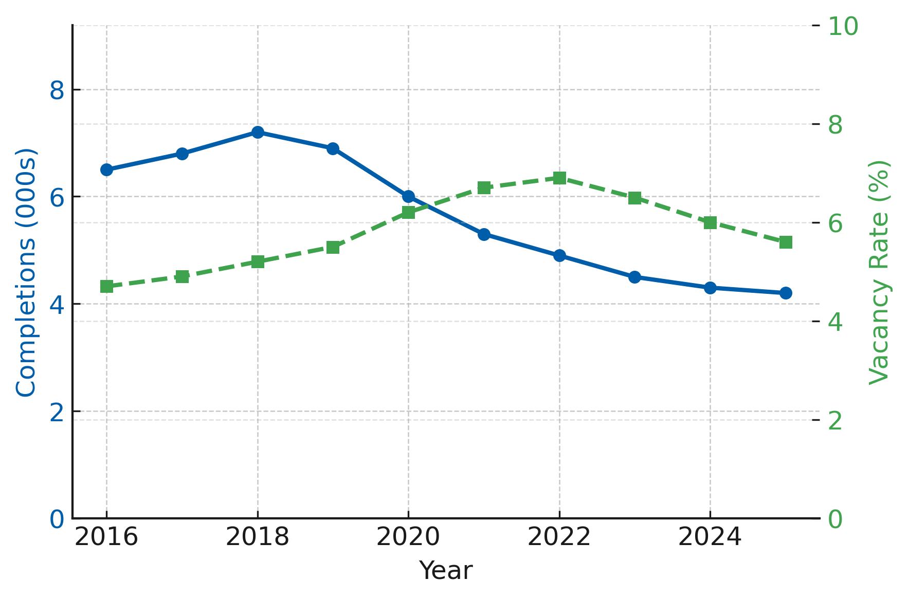 2025 Portland Multifamily Loan Supply and Demand