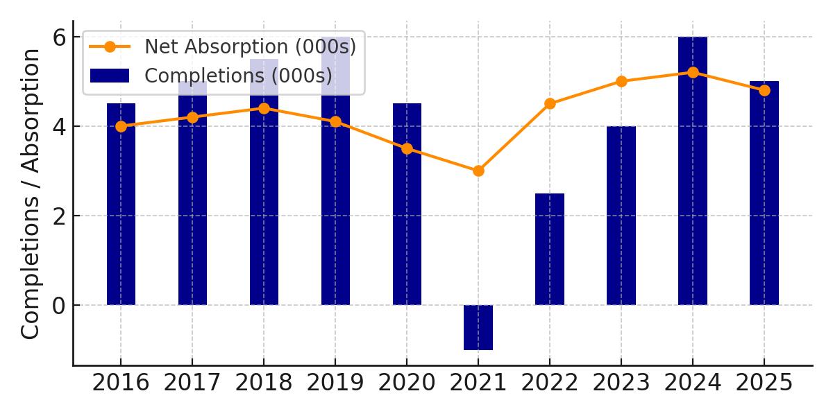 2025 Philadelphia Multifamily Loan Supply and Demand