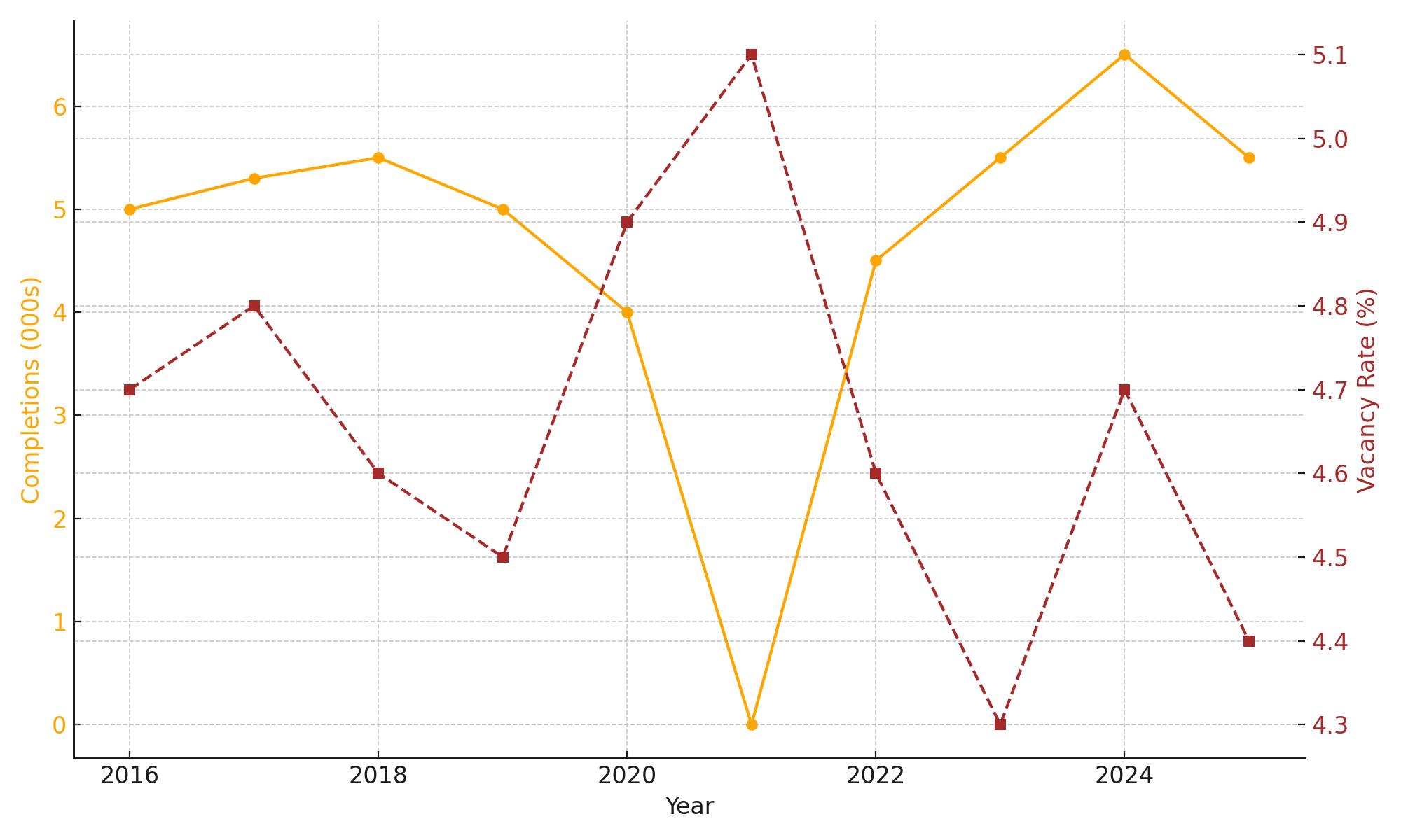2025 Philadelphia Multifamily Loan Supply and Demand