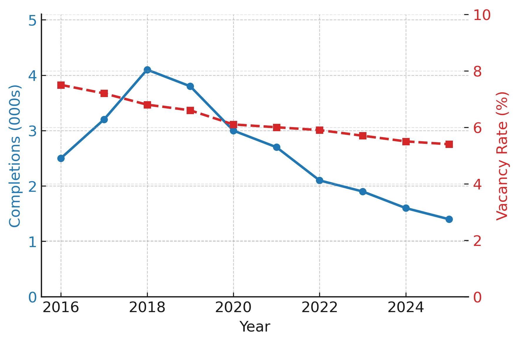 2025 Pittsburgh Multifamily Loan Supply and Demand