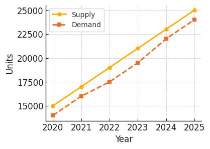 2025 Dallas Multifamily Loan Supply and Demand
