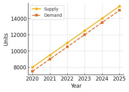 2025 Fort Worth Multifamily Loan Supply and Demand