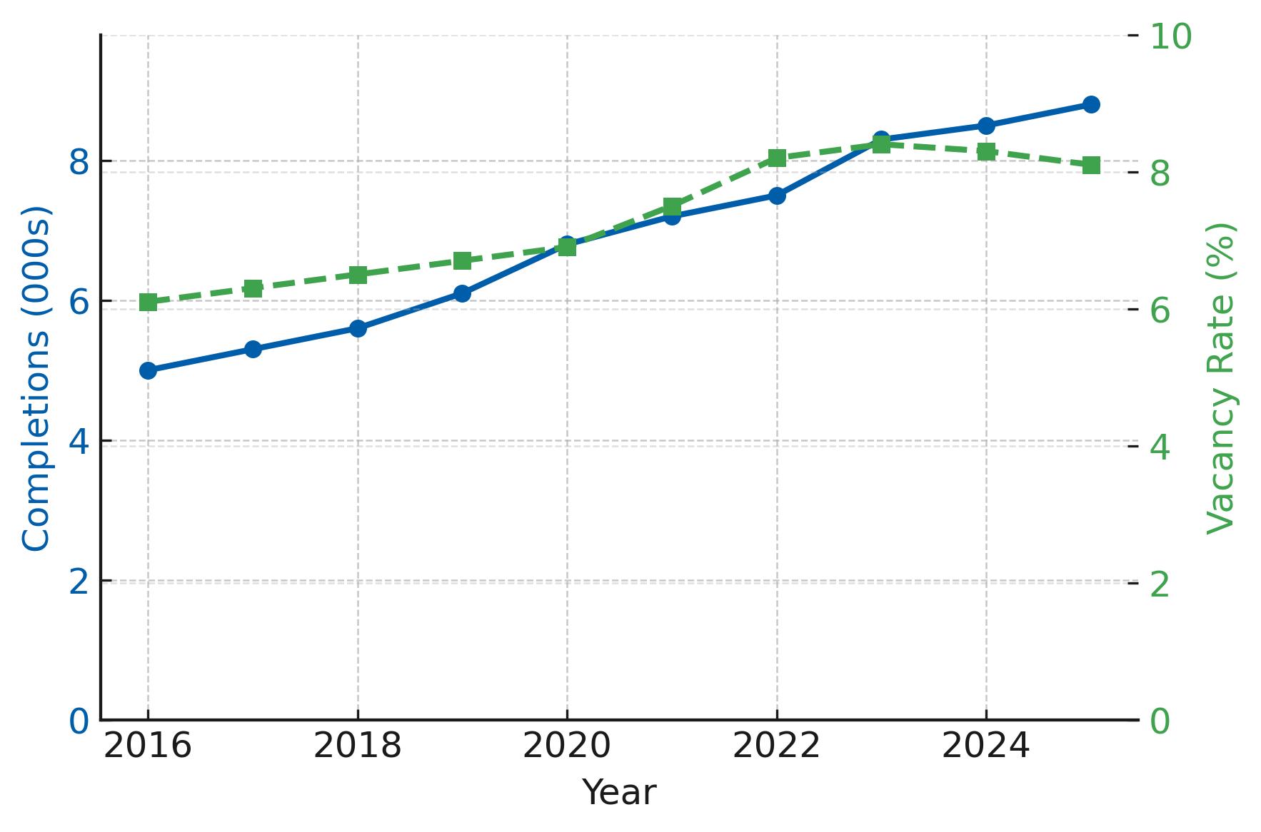 2025 San Antonio Multifamily Loan Supply and Demand