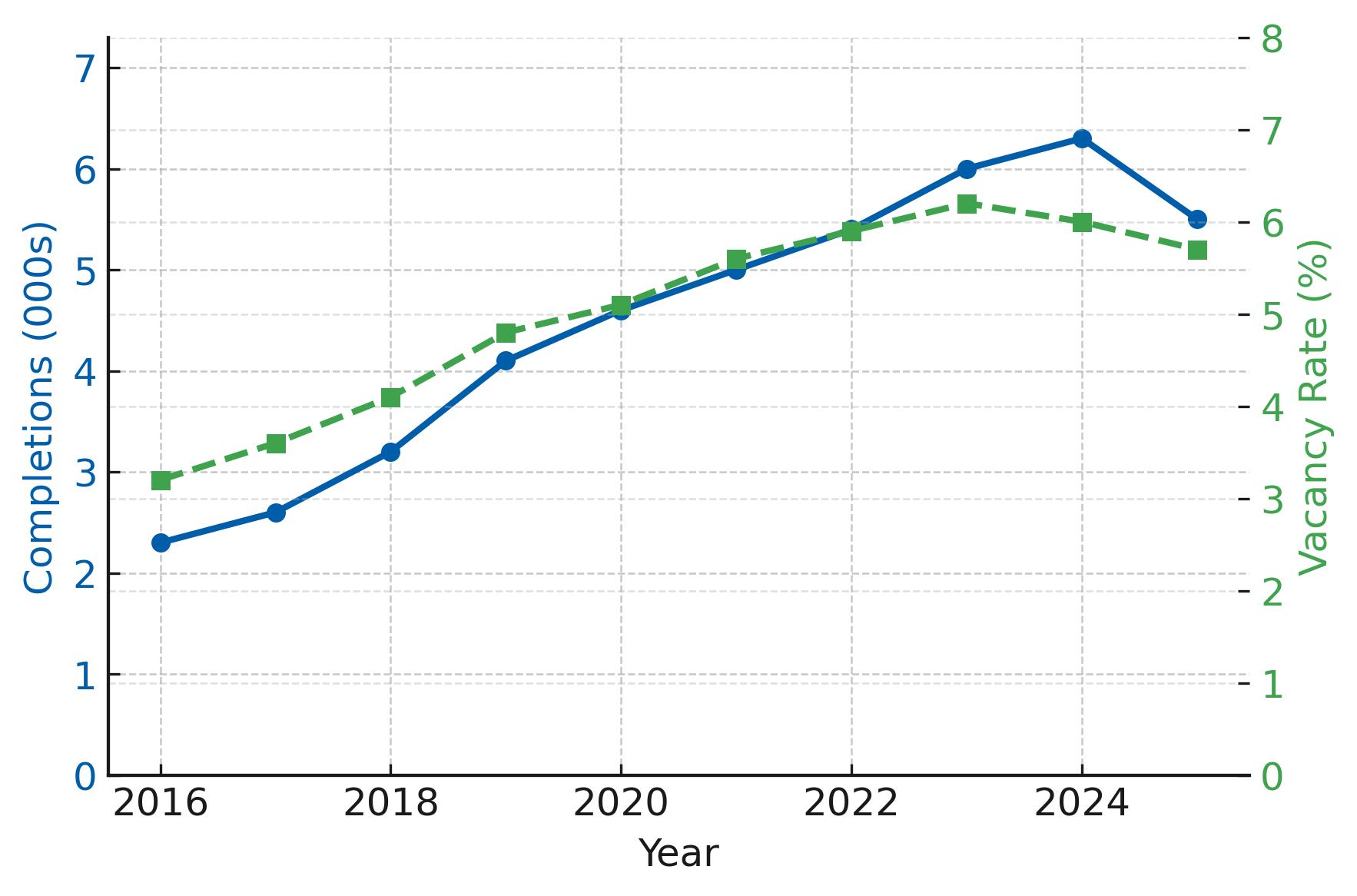 2025 Salt Lake City Multifamily Loan Supply and Demand