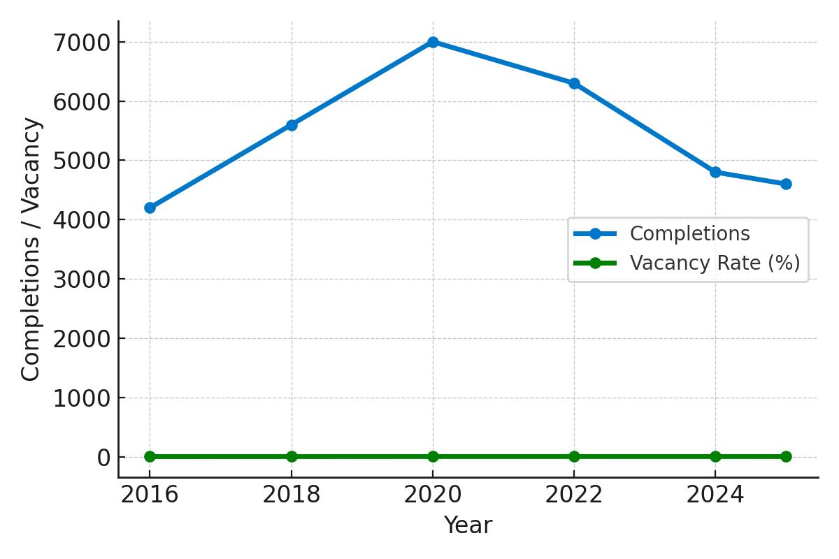 2025 Seattle Multifamily Loan Supply and Demand